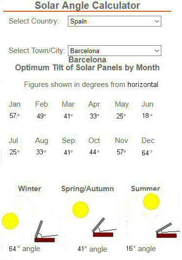 solar panel online angle calculator
