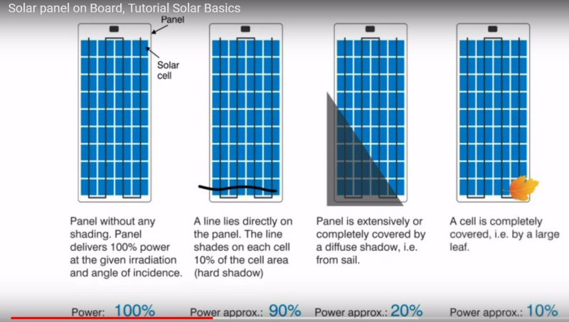 solar panel ooutput