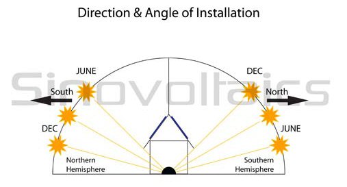 solar panel angle