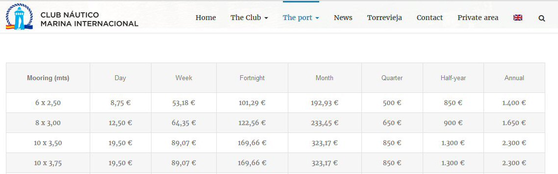 Torrevieja fees