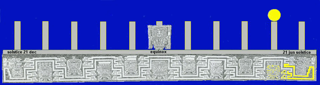 tiwanaku calendar animation