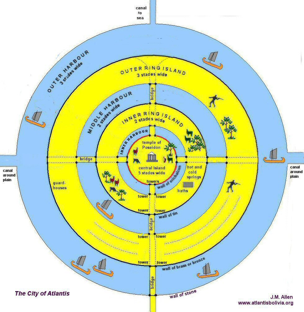 Atlantis city
