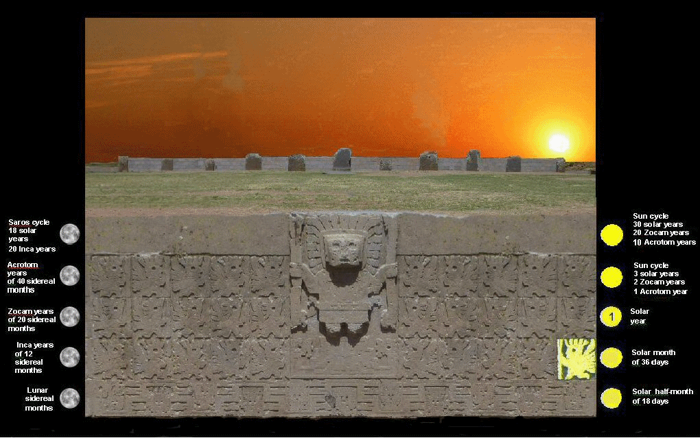 tiwanaku calendario 30 aos animacion
