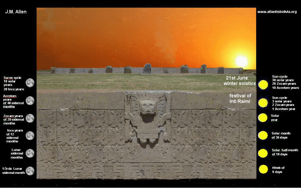 tiwanaku calendario 1 ao animacion
