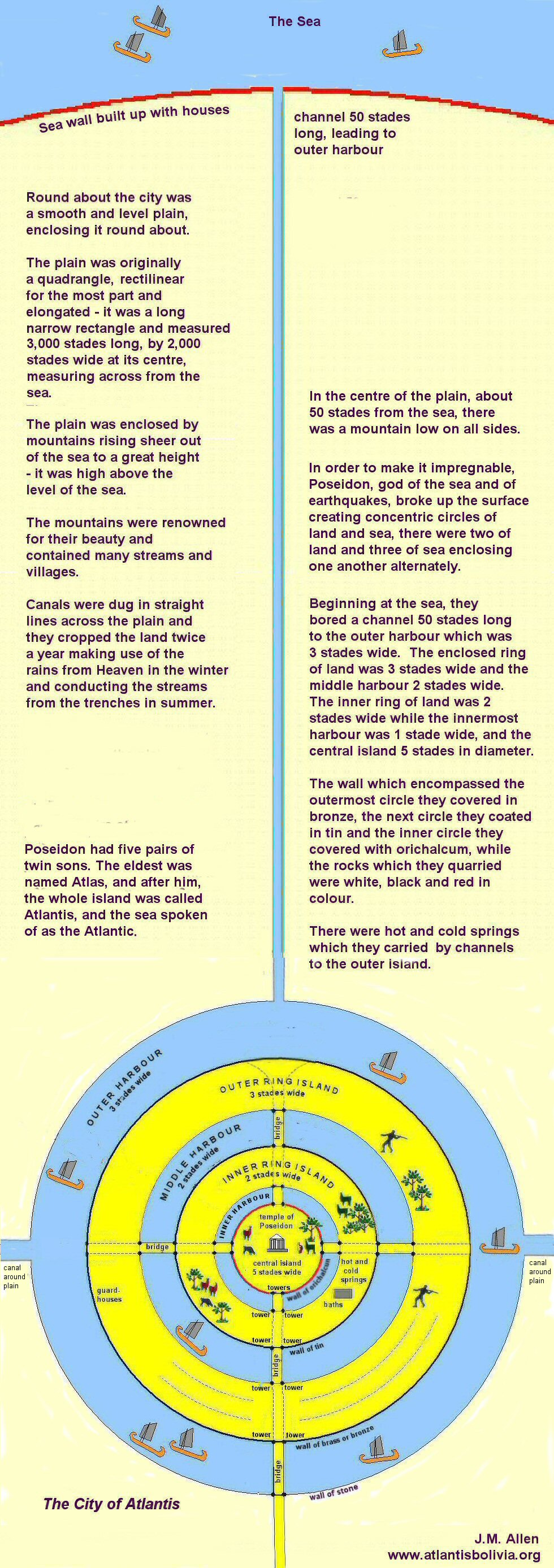 Lost city of Atlantis