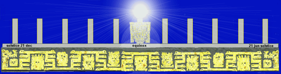 tiwanaku calendar pillars