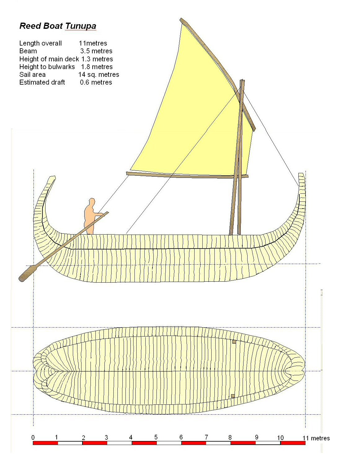 reed boat tunupa