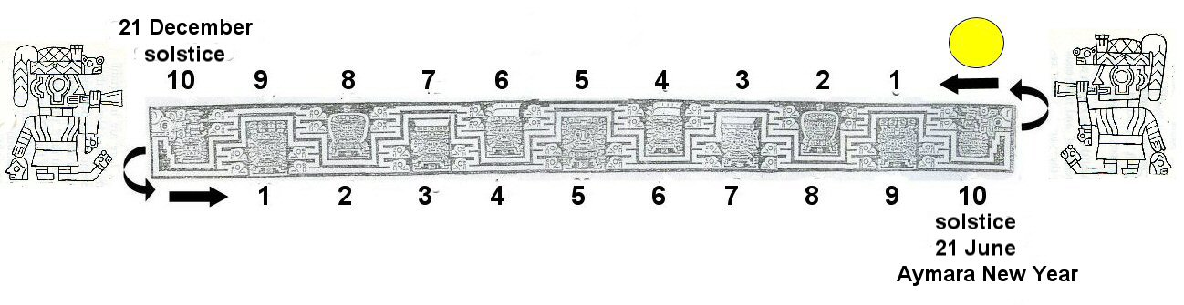 Puerta del Sol trompeteros